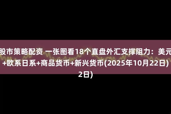股市策略配资 一张图看18个直盘外汇支撑阻力：美元+欧系日系+商品货币+新兴货币(2025年10月22日)